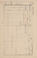 鳳山郡鳥松庄田草埔家屋臺帳
（二冊之內第二號）藏品圖，第163張