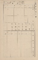 鳳山郡鳥松庄田草埔家屋臺帳
（二冊之內第二號）藏品圖，第164張