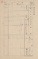 鳳山郡鳥松庄田草埔家屋臺帳
（二冊之內第二號）藏品圖，第165張