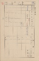 鳳山郡鳥松庄田草埔家屋臺帳
（二冊之內第二號）藏品圖，第167張