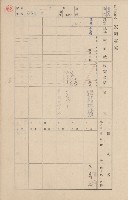 鳳山郡鳥松庄田草埔家屋臺帳
（二冊之內第二號）藏品圖，第168張