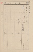 鳳山郡鳥松庄田草埔家屋臺帳
（二冊之內第二號）藏品圖，第169張