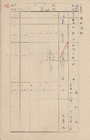 鳳山郡鳥松庄田草埔家屋臺帳
（二冊之內第二號）藏品圖，第171張