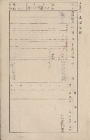 鳳山郡仁武庄三奶壇家屋臺帳
（四冊之內第三號）藏品圖，第5張