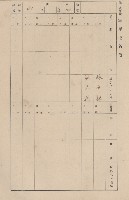 鳳山郡仁武庄三奶壇家屋臺帳
（四冊之內第三號）藏品圖，第35張