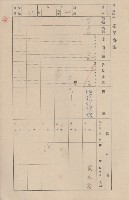 鳳山郡仁武庄三奶壇家屋臺帳
（四冊之內第三號）藏品圖，第52張