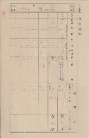 鳳山郡仁武庄三奶壇家屋臺帳
（四冊之內第三號）藏品圖，第54張