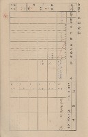 鳳山郡仁武庄三奶壇家屋臺帳
（四冊之內第三號）藏品圖，第57張