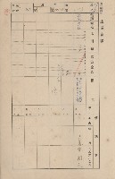 鳳山郡仁武庄三奶壇家屋臺帳
（四冊之內第三號）藏品圖，第86張