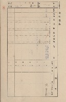 鳳山郡仁武庄三奶壇家屋臺帳
（四冊之內第三號）藏品圖，第88張