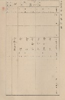 鳳山郡仁武庄三奶壇家屋臺帳
（四冊之內第三號）藏品圖，第104張