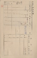 鳳山郡仁武庄三奶壇家屋臺帳
（四冊之內第三號）藏品圖，第106張