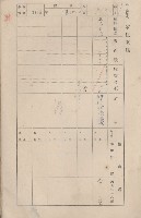 鳳山郡仁武庄三奶壇家屋臺帳
（四冊之內第三號）藏品圖，第113張