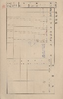 鳳山郡仁武庄三奶壇家屋臺帳
（四冊之內第三號）藏品圖，第122張