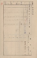 鳳山郡仁武庄三奶壇家屋臺帳
（四冊之內第三號）藏品圖，第128張