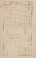 鳳山郡仁武庄三奶壇家屋臺帳
（四冊之內第三號）藏品圖，第129張