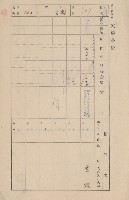 鳳山郡仁武庄三奶壇家屋臺帳
（四冊之內第三號）藏品圖，第130張