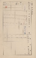 鳳山郡仁武庄翠屏村二之二家屋臺帳
（四冊之內第四號）藏品圖，第81張