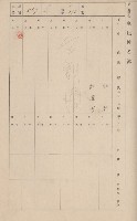 鳳山郡仁武庄翠屏村二之二家屋臺帳
（四冊之內第四號）藏品圖，第87張