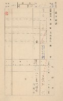 鳳山郡仁武庄翠屏村二之二家屋臺帳
（四冊之內第四號）藏品圖，第109張
