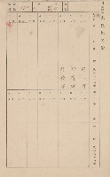 鳳山郡仁武庄翠屏村二之二家屋臺帳
（四冊之內第四號）藏品圖，第119張