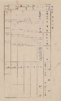 鳳山郡仁武庄翠屏村二之二家屋臺帳
（四冊之內第四號）藏品圖，第130張