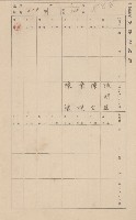 鳳山郡仁武庄翠屏村二之二家屋臺帳
（四冊之內第四號）藏品圖，第148張