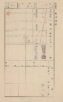 鳳山郡仁武庄翠屏村二之二家屋臺帳
（四冊之內第四號）藏品圖，第169張