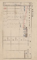 鳳山郡仁武庄翠屏村二之二家屋臺帳
（四冊之內第四號）藏品圖，第171張