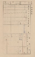 鳳山郡仁武庄翠屏村二之二家屋臺帳
（四冊之內第四號）藏品圖，第193張