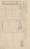 鳳山郡仁武庄翠屏村二之二家屋臺帳
（四冊之內第四號）藏品圖，第196張