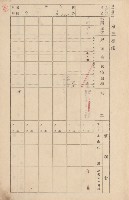 鳳山郡大寮庄拷潭家屋臺帳（一冊之內第一號）藏品圖，第5張