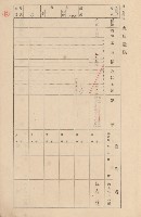 鳳山郡大寮庄拷潭家屋臺帳（一冊之內第一號）藏品圖，第6張