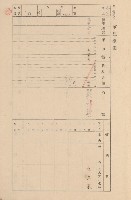 鳳山郡大寮庄拷潭家屋臺帳（一冊之內第一號）藏品圖，第8張