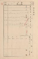 鳳山郡大寮庄拷潭家屋臺帳（一冊之內第一號）藏品圖，第11張