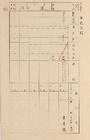 鳳山郡大寮庄拷潭家屋臺帳（一冊之內第一號）藏品圖，第14張