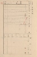 鳳山郡大寮庄拷潭家屋臺帳（一冊之內第一號）藏品圖，第15張