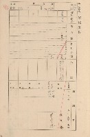 鳳山郡大寮庄拷潭家屋臺帳（一冊之內第一號）藏品圖，第16張