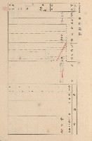 鳳山郡大寮庄拷潭家屋臺帳（一冊之內第一號）藏品圖，第17張