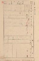 鳳山郡大寮庄拷潭家屋臺帳（一冊之內第一號）藏品圖，第22張