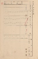 鳳山郡大寮庄拷潭家屋臺帳（一冊之內第一號）藏品圖，第29張