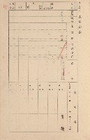 鳳山郡大寮庄拷潭家屋臺帳（一冊之內第一號）藏品圖，第34張