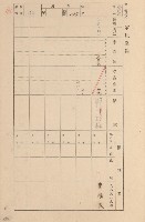 鳳山郡大寮庄拷潭家屋臺帳（一冊之內第一號）藏品圖，第40張