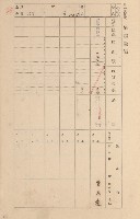 鳳山郡大寮庄拷潭家屋臺帳（一冊之內第一號）藏品圖，第42張