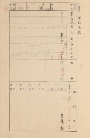 鳳山郡大寮庄拷潭家屋臺帳（一冊之內第一號）藏品圖，第49張