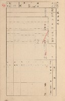 鳳山郡大寮庄拷潭家屋臺帳（一冊之內第一號）藏品圖，第51張