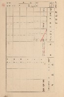 鳳山郡大寮庄拷潭家屋臺帳（一冊之內第一號）藏品圖，第52張