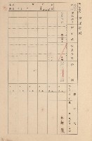 鳳山郡大寮庄拷潭家屋臺帳（一冊之內第一號）藏品圖，第53張