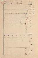 鳳山郡大寮庄拷潭家屋臺帳（一冊之內第一號）藏品圖，第57張