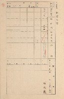 鳳山郡大寮庄拷潭家屋臺帳（一冊之內第一號）藏品圖，第61張